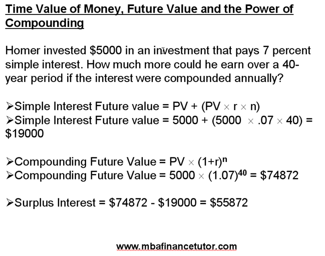Time Value of Money, Future Value and the Power of Compounding