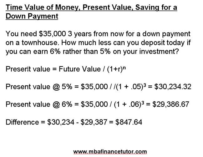 Time Value of Money, Present Value, Saving for a Down Payment