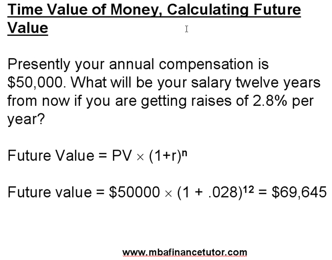 Time Value of Money, Calculating Future Value